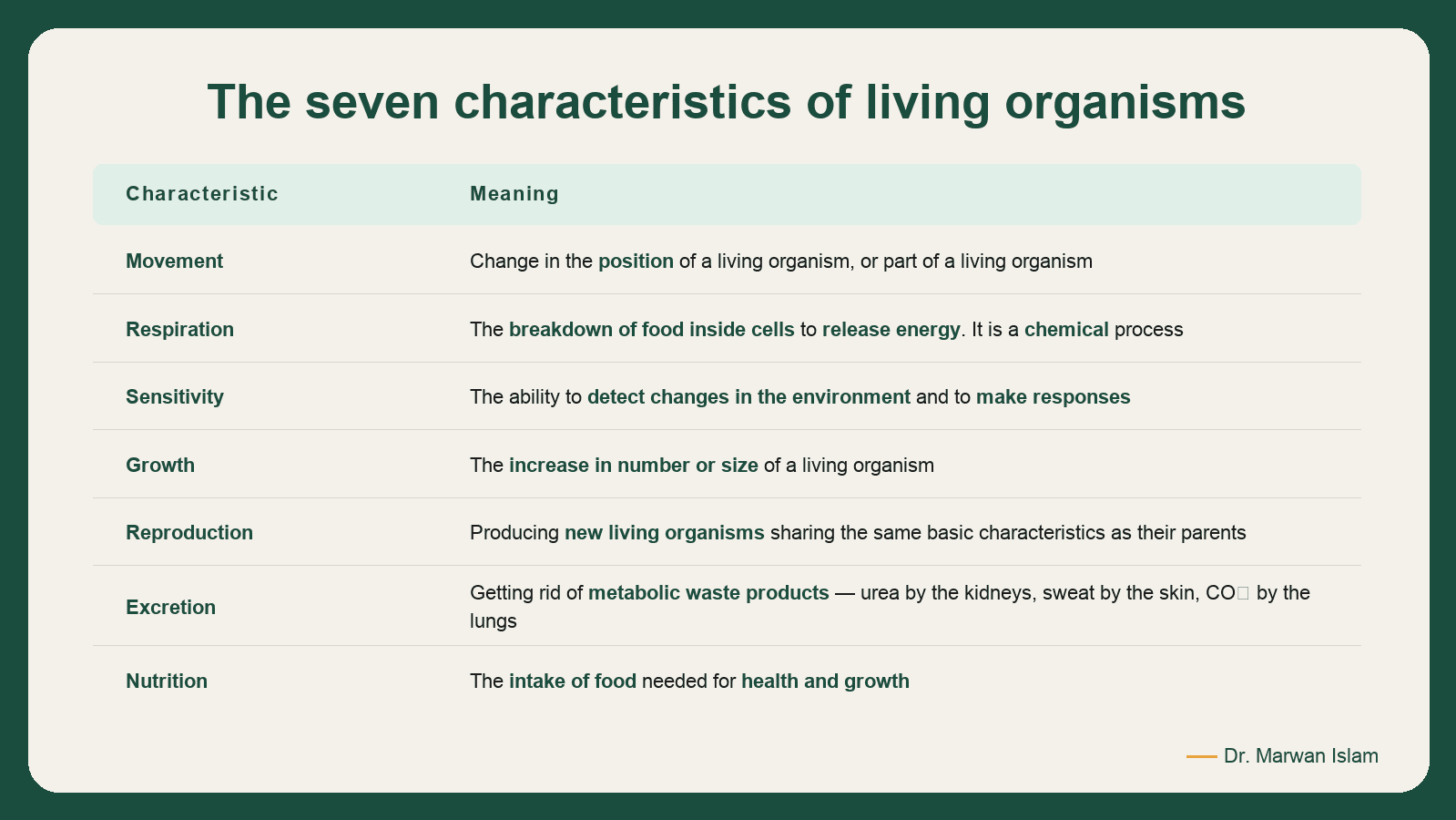 Slide 2: The seven characteristics of living organisms