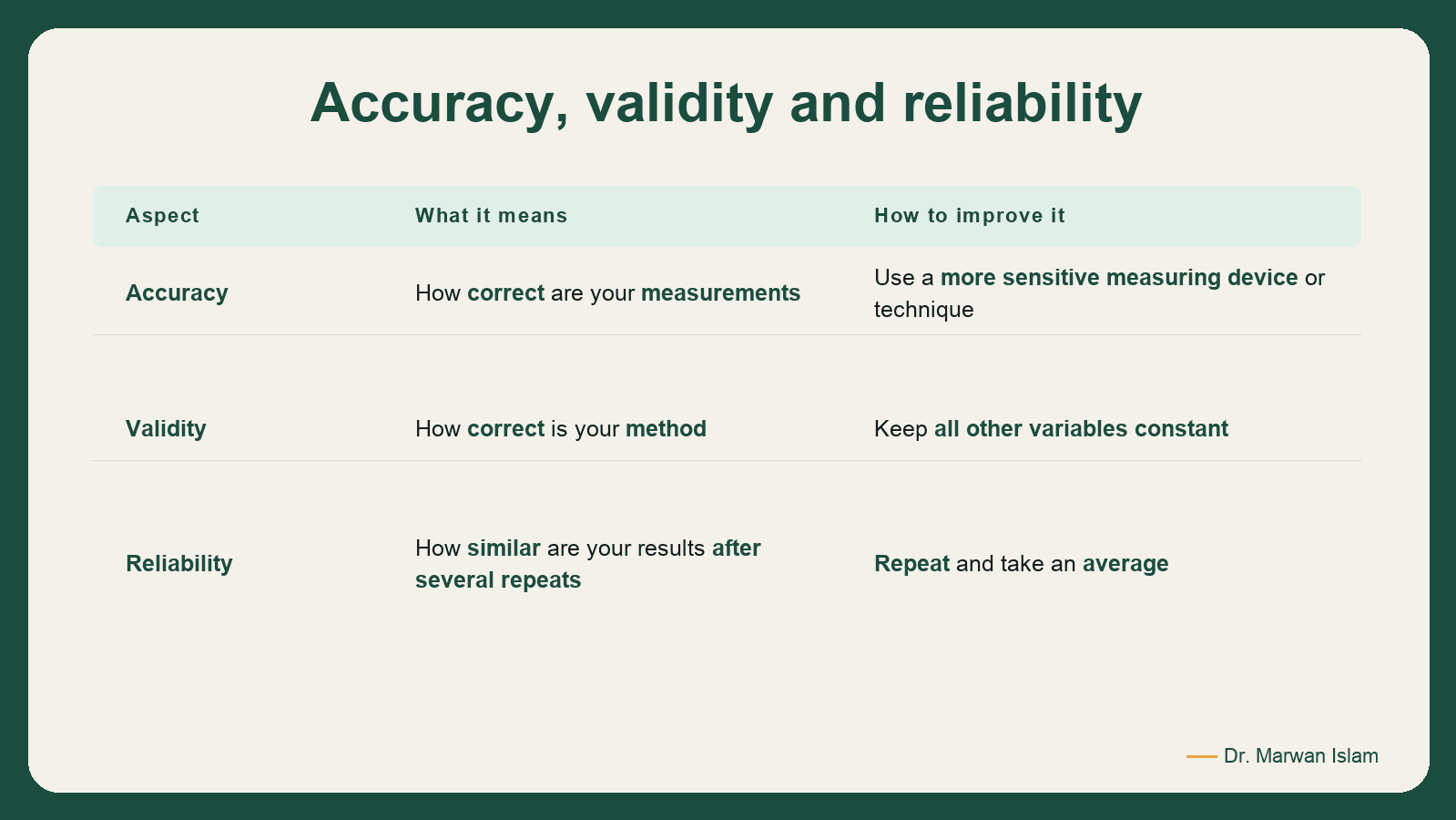 Slide 10: Accuracy, validity and reliability