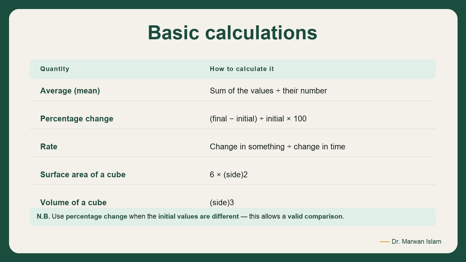 Slide 12: Basic calculations