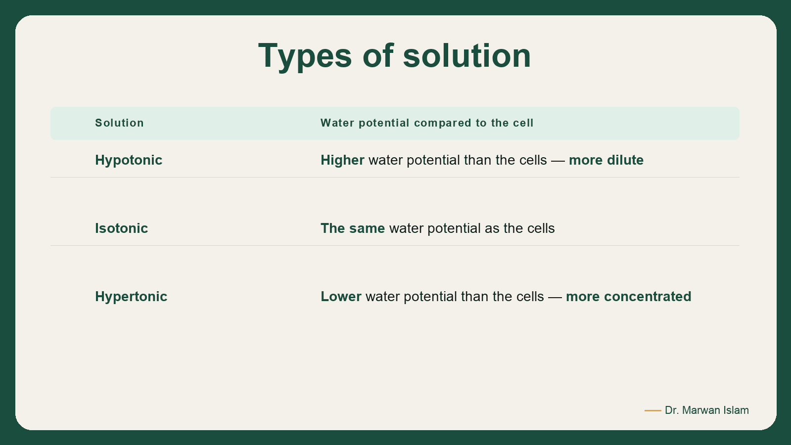 Slide 8: Types of solution